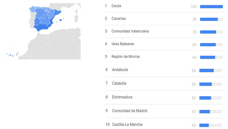 Cucarachas en España