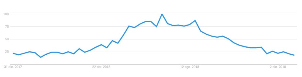 Exterminar cucarachas