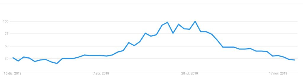 cucarachas en Valencia.